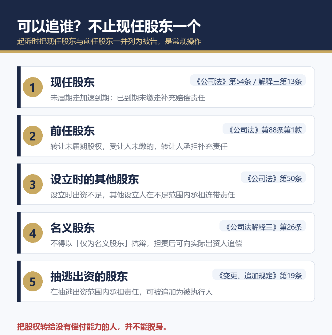 可追责的五类主体